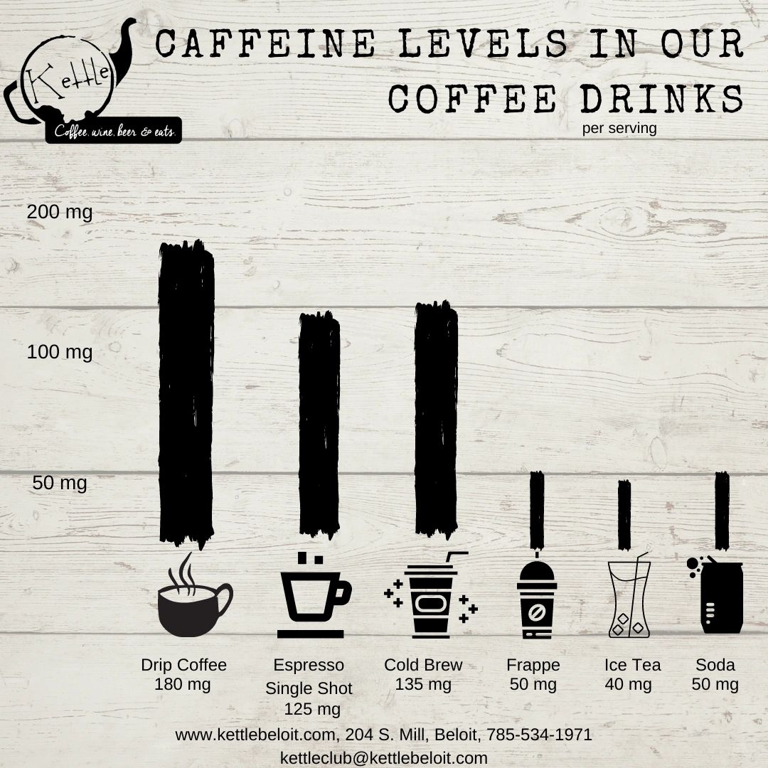 How Much Caffeine is in this Drink?
