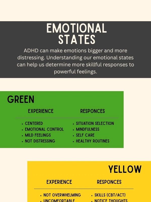 Infographic explaining emotional states in ADHD with green and yellow categories for experiences and responses.