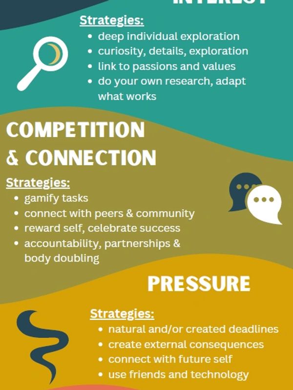 Infographic explaining 4 ADHD brain motivators and strategies for each.