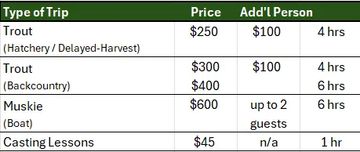 Price list