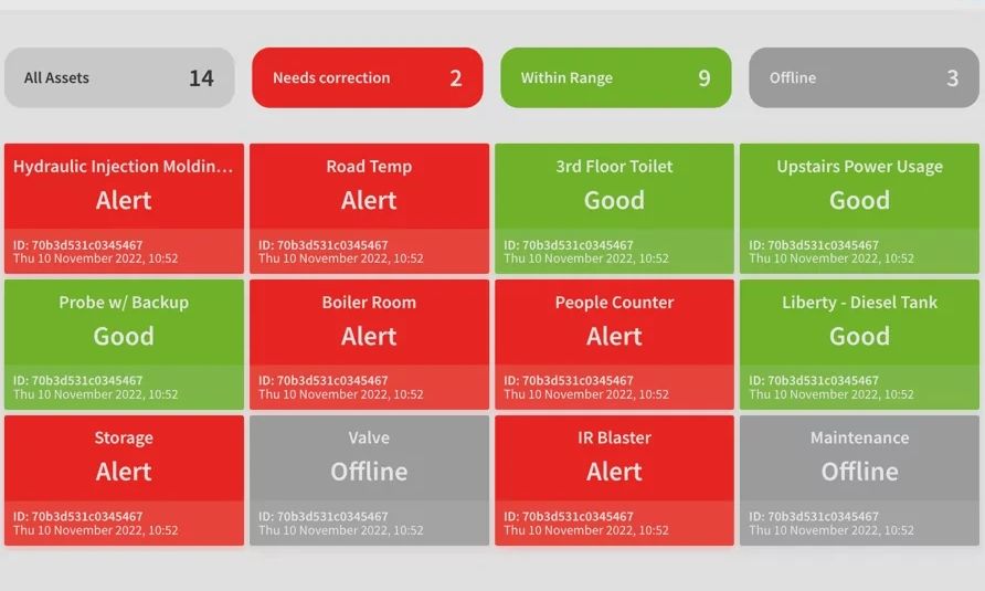 Platform visualization by Sigflow Sensors. https://wastecontrol.ai