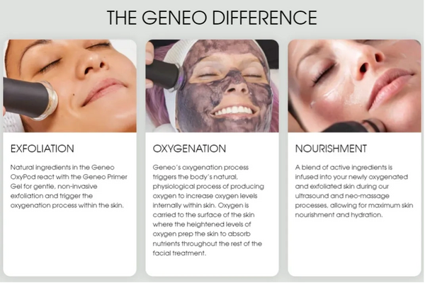 Geneo difference description