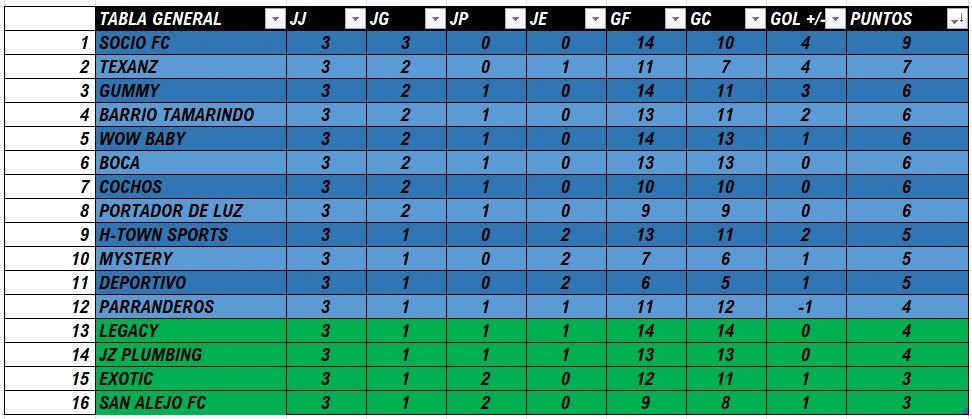 Tabla general de posiciones de equipos de fútbol con estadísticas de partidos y puntos.