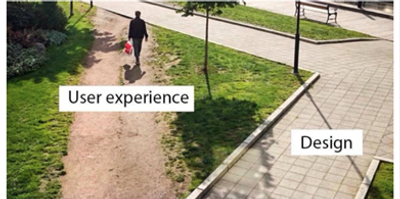 Sidewalk takes the long route (design) User cuts through the grass (user experience)