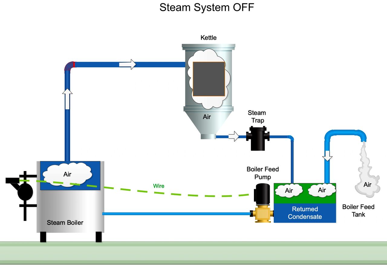 Why is Water Treatment Crucial for Brewery Boilers?