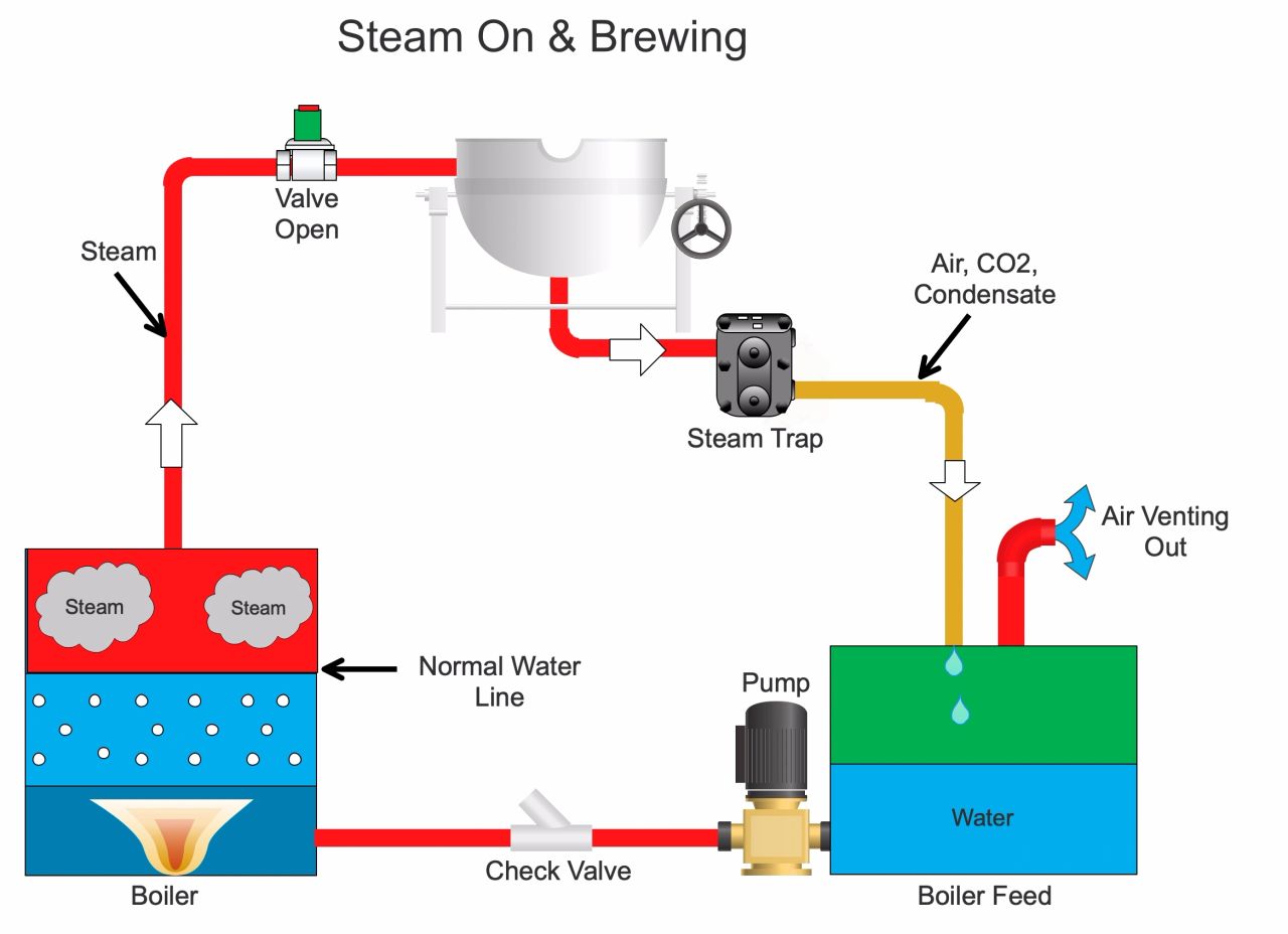 Why is my boiler flooding?