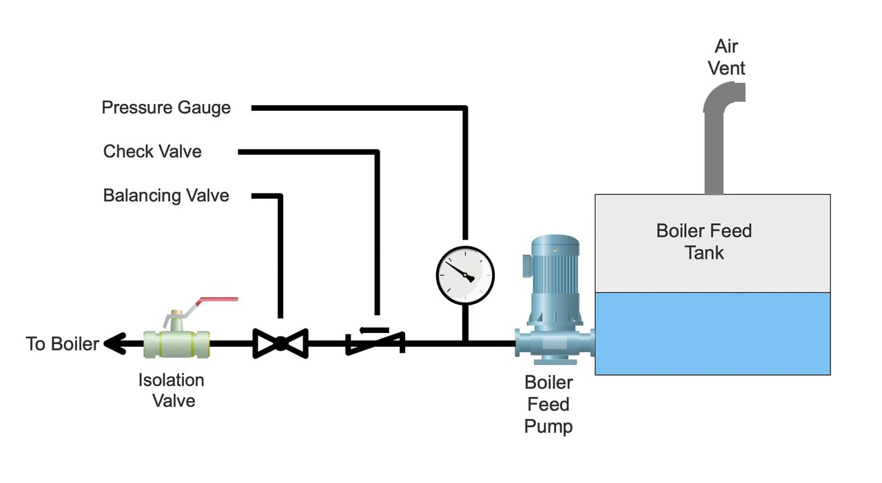 boiler water feed issue 