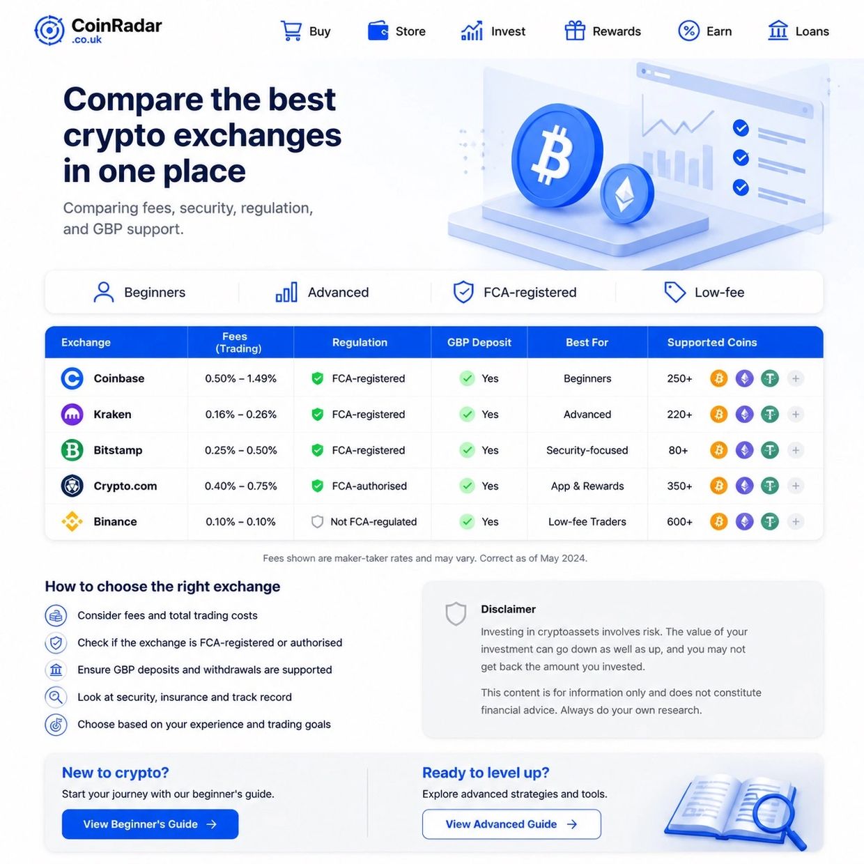 coinradar ® Comparison chart of top crypto exchanges focusing on fees, regulation, GBP support, and features.