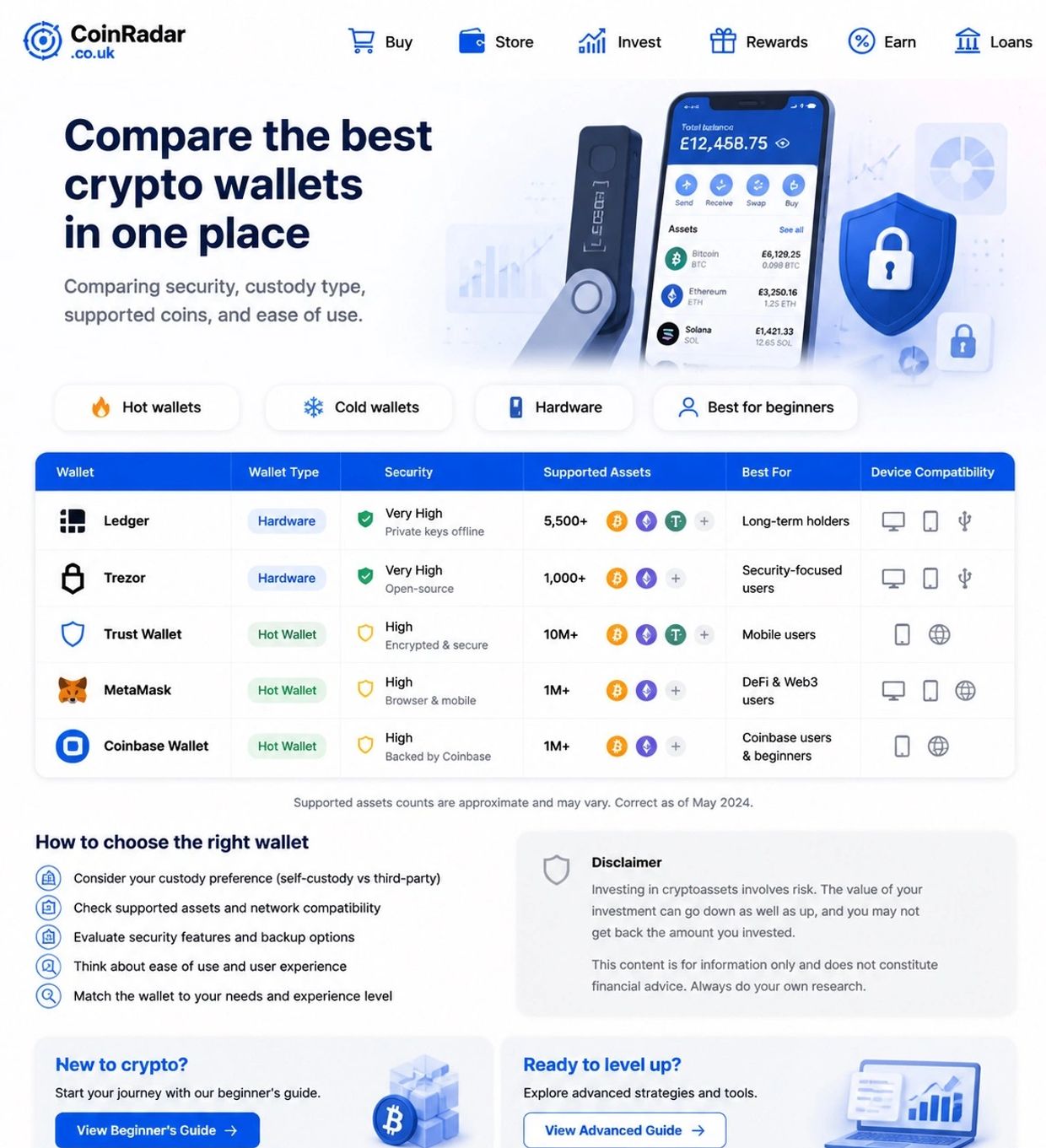 Compare best crypto wallets with coinradar ® Comparison chart of top crypto wallets focusing on security, supported assets, and user suitability.