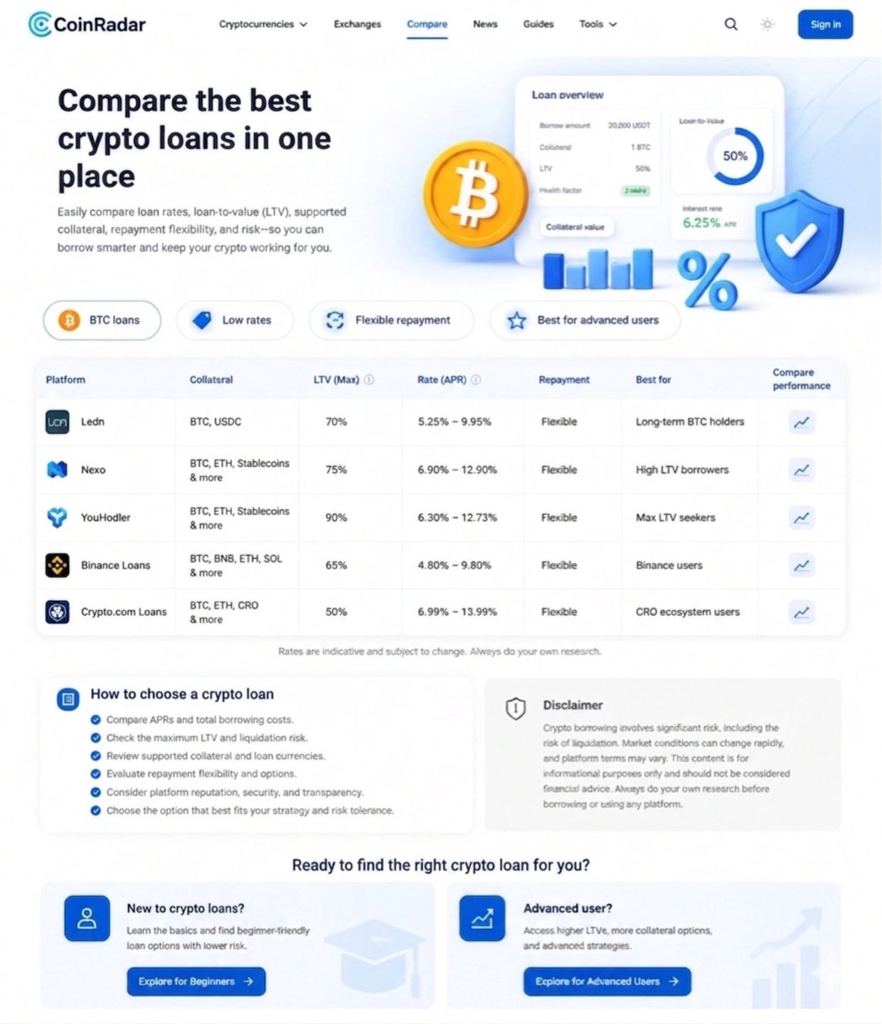 coinradar ® Compare crypto loans Comparison table of top crypto loan platforms with rates, collateral, and repayment options.