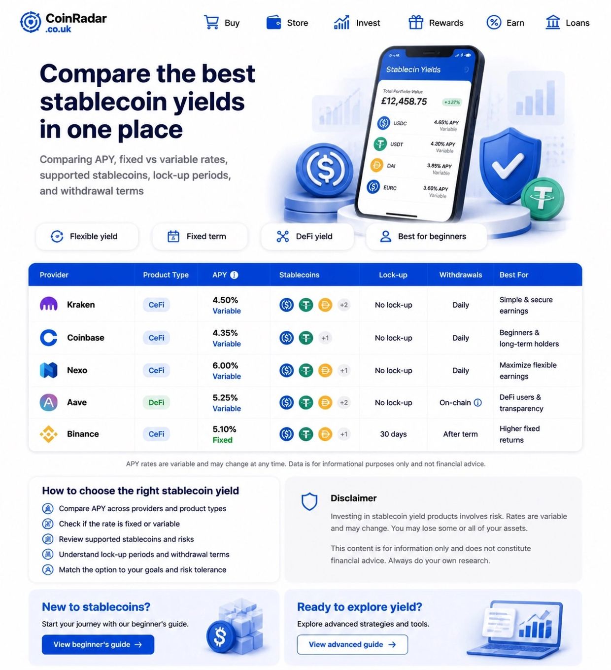 Compare Stablecoin yields with coinradar ® Comparison chart of stablecoin yields from various providers showing APY, lock-up periods, and withdrawal terms.