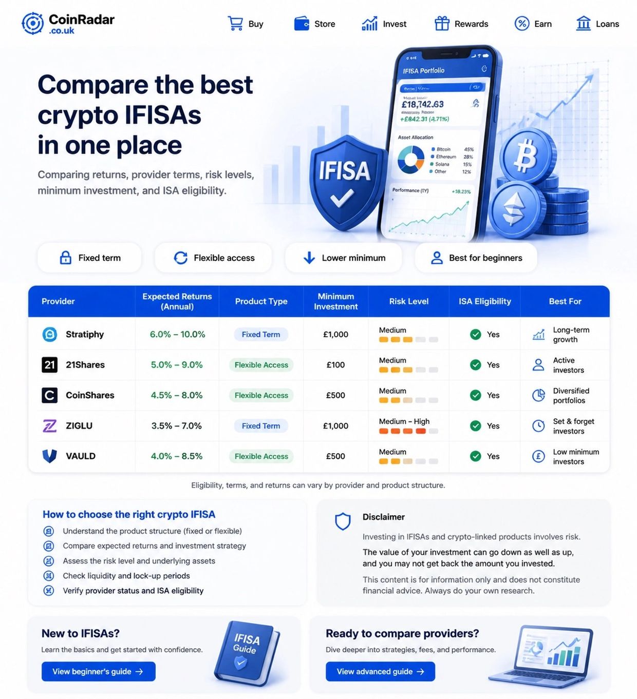 coinradar - Comparison chart of top crypto IFISA focusing on fees, regulation, GBP support, and features.