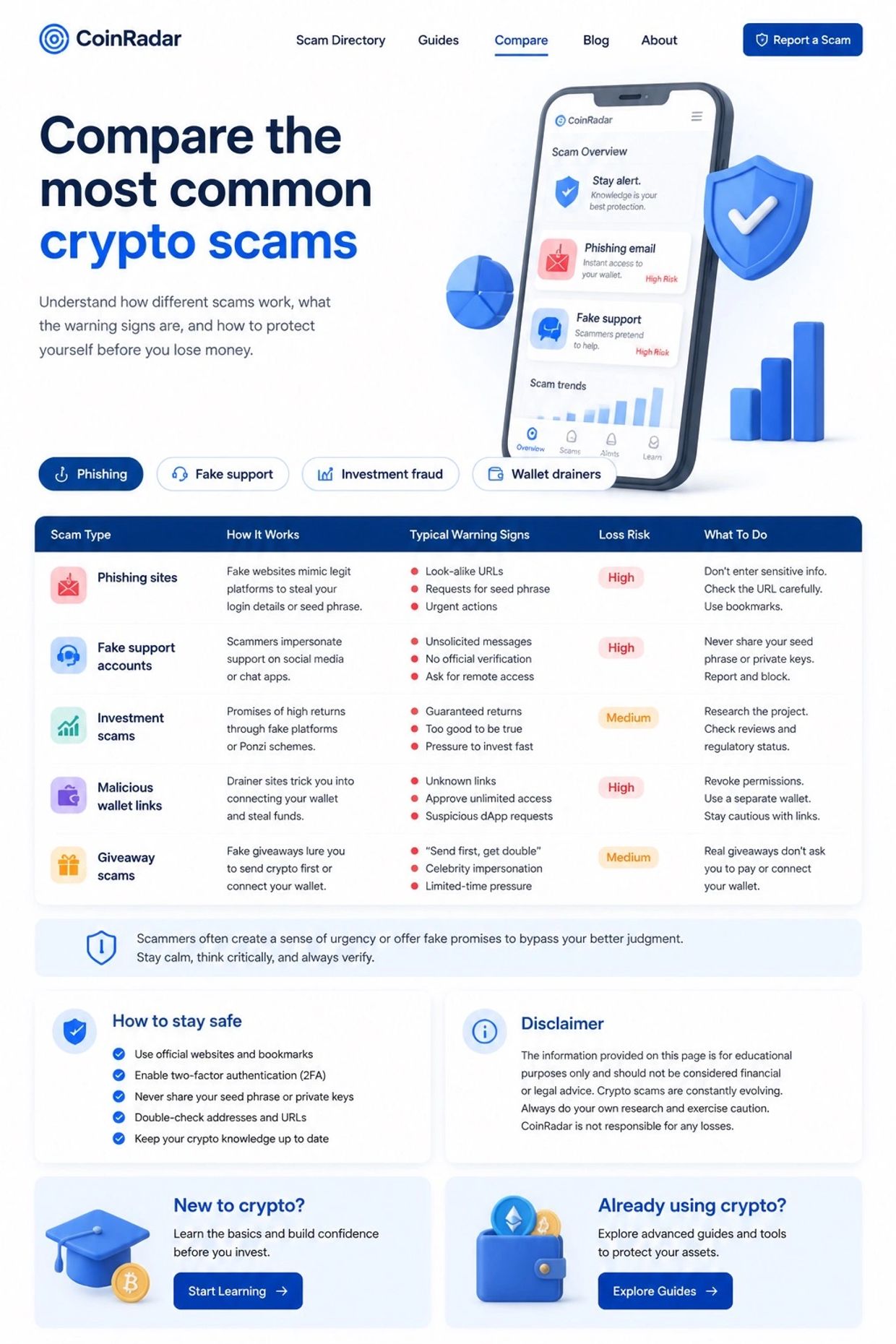 coinradar ® Infographic comparing common crypto scams and how to stay safe from them.