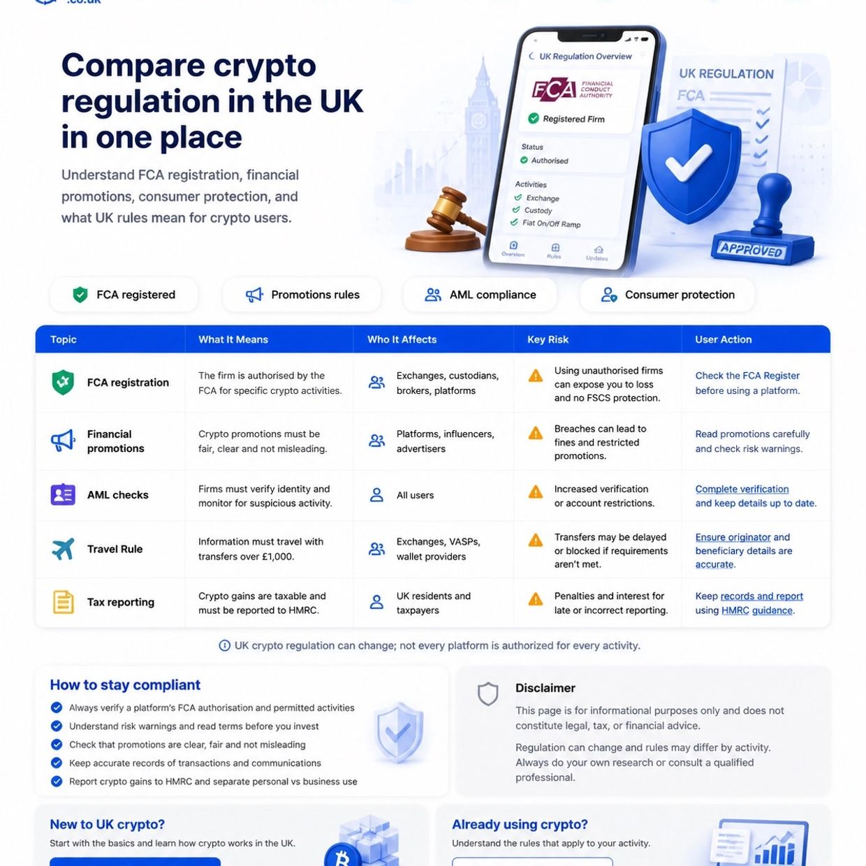 Compare crypto regulations with coinradar ® Comparison chart of UK crypto regulations 