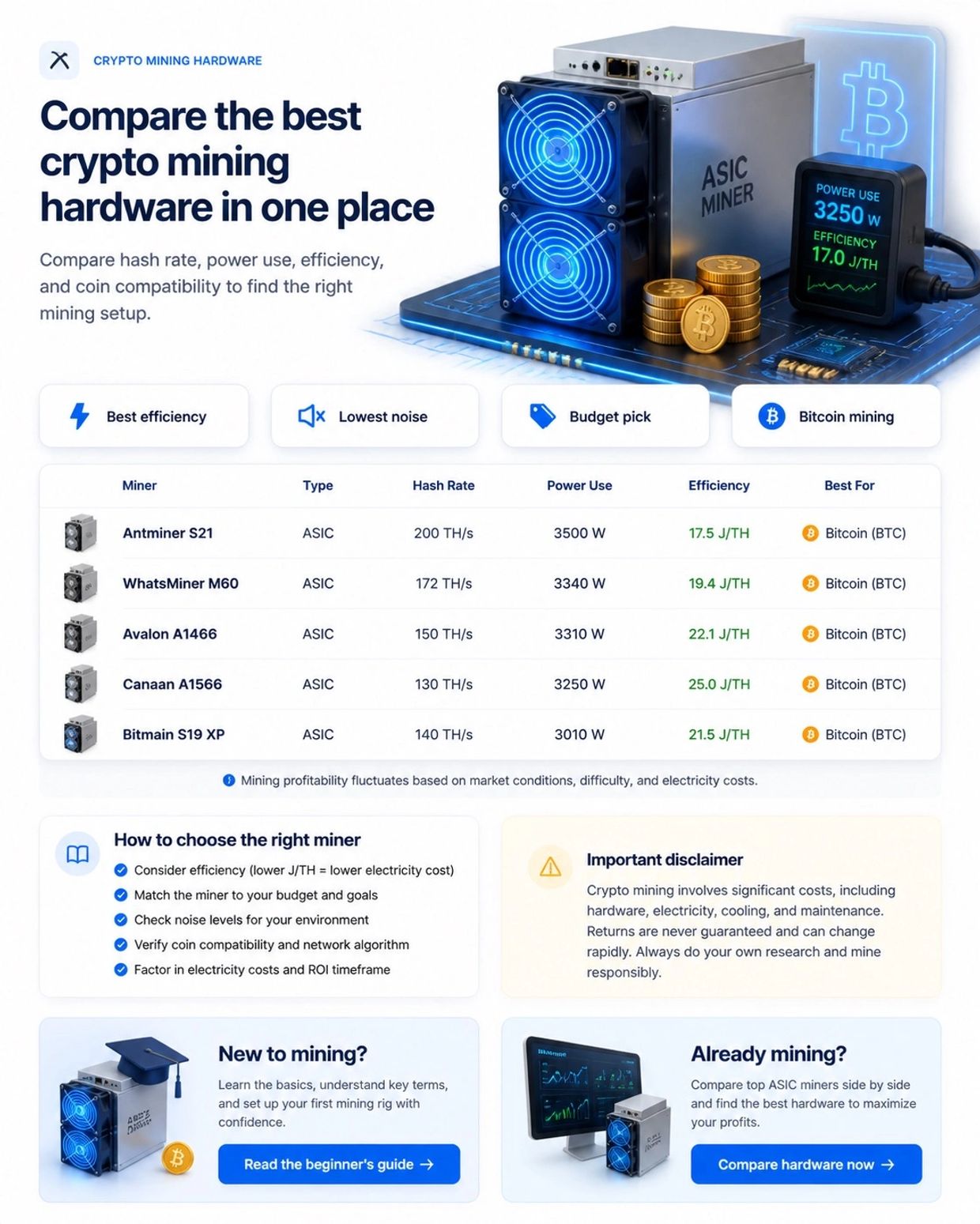 coinradar ® Compare best crypto mining hardware