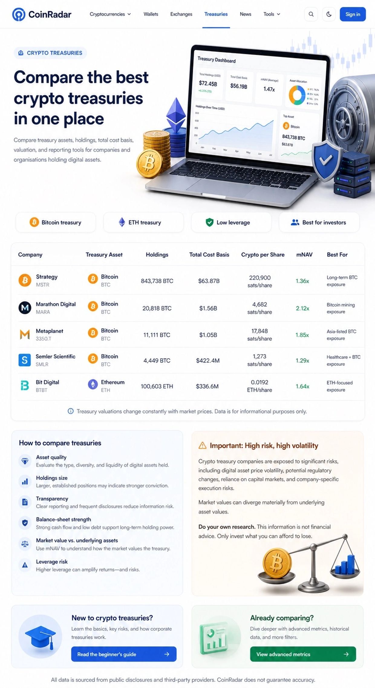 coinradar ® Comparison chart of best crypto treasuries focus of number of bitcoin, total cost basis 