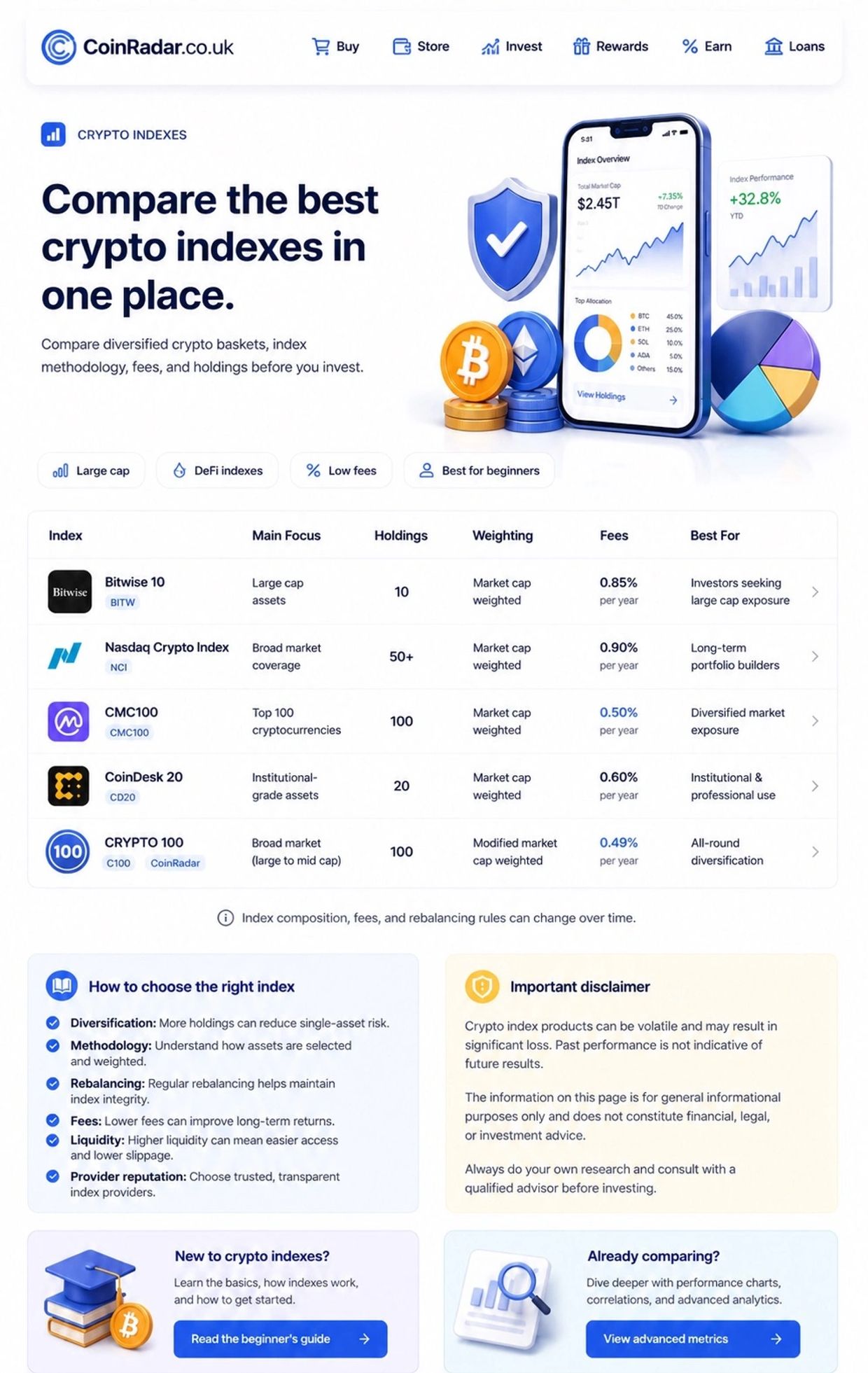 coinradar ® compare crypto indexes. Comparison chart of top crypto indexes and indices 