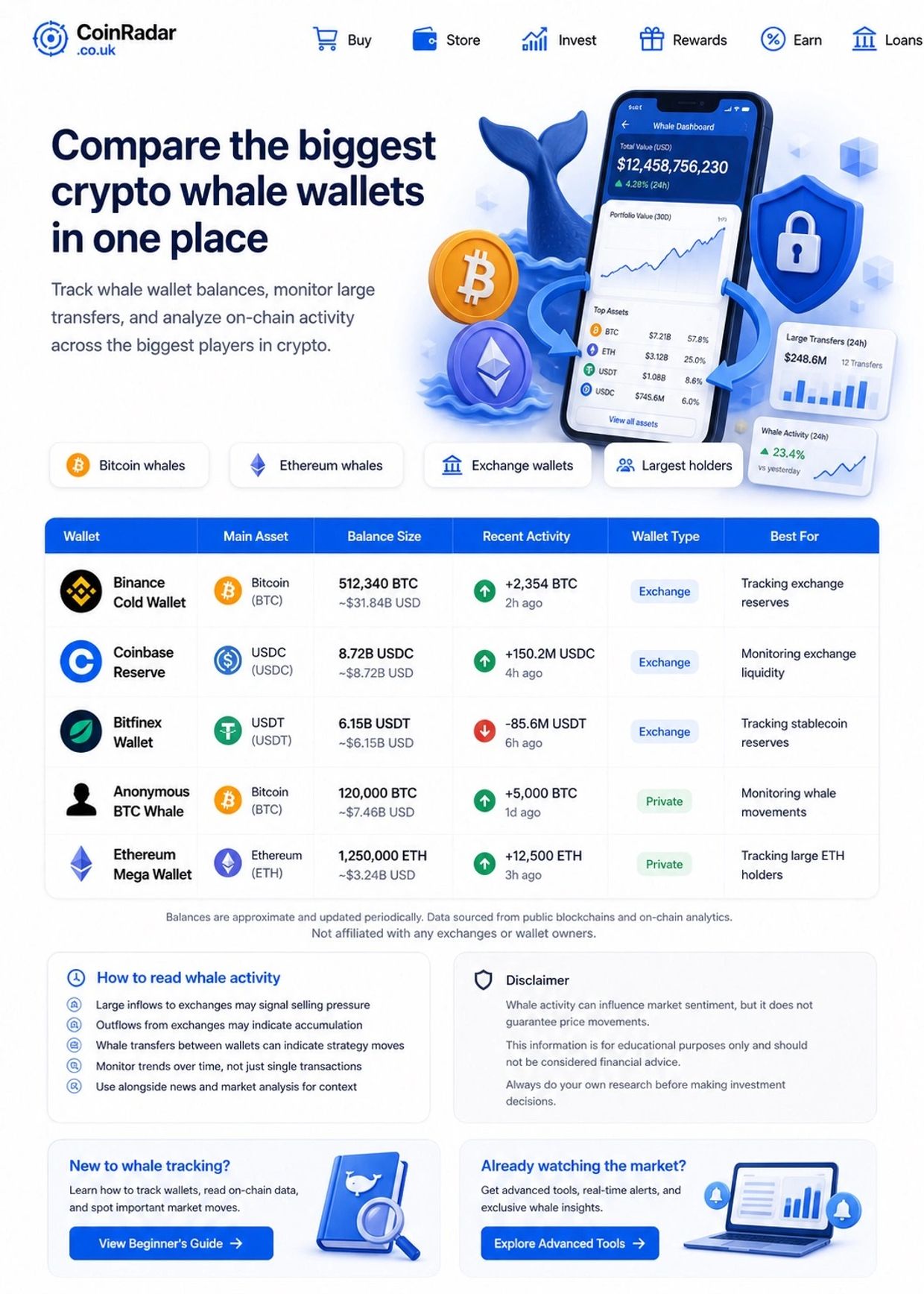coinradar ® Comparison chart of top crypto whale wallets 