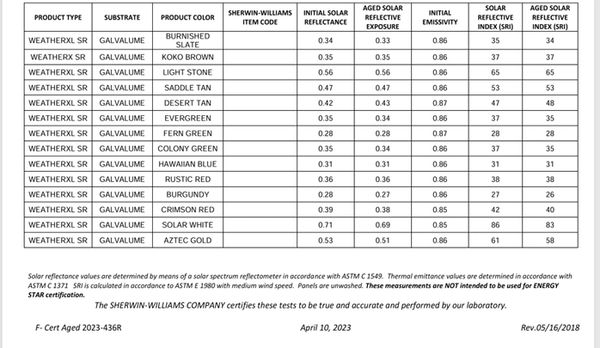 Coil Coatings Grayscale