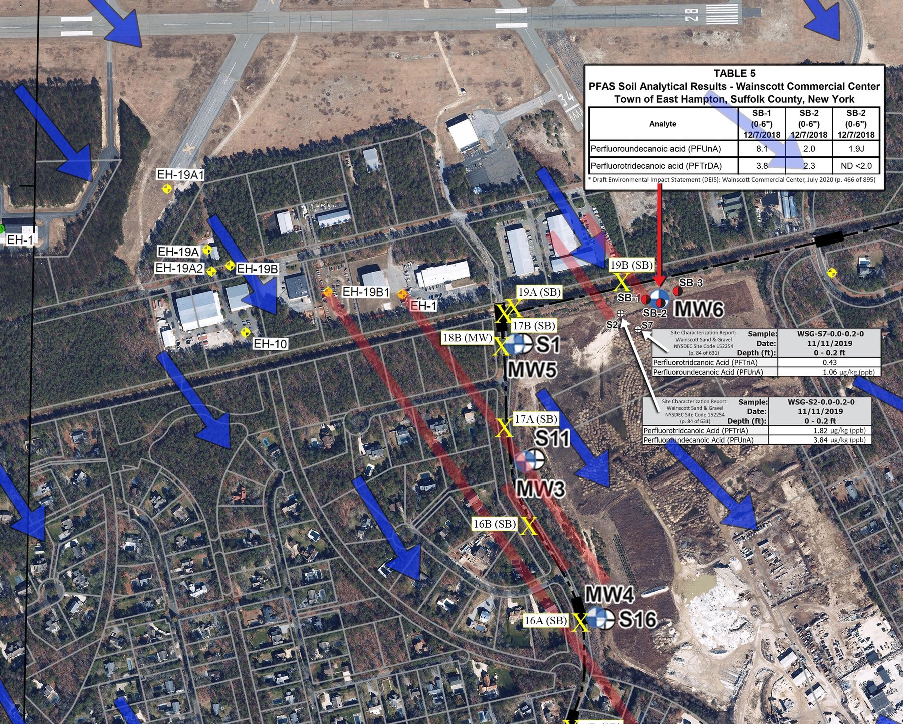 Map, PFAS contamination, groundwater flow, East Hampton Airport, Wainscott Sand and Gravel, Wainscot