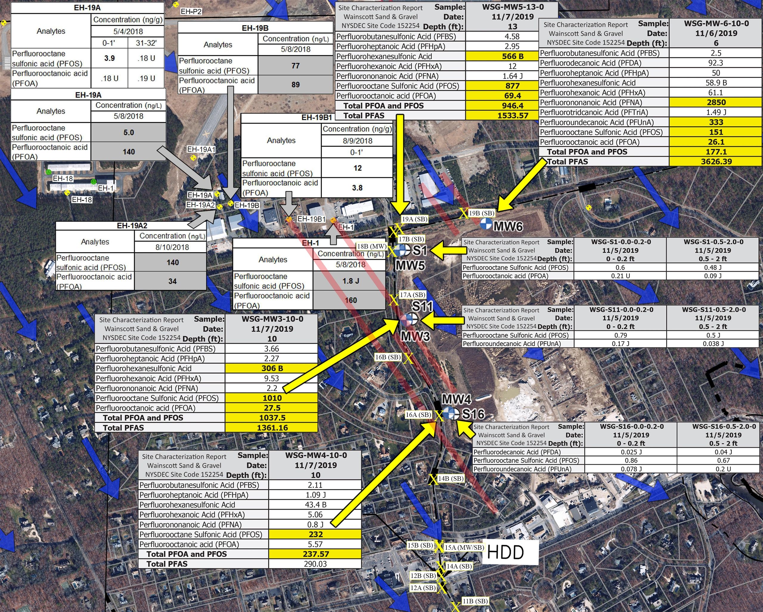 Map, PFAS contamination, groundwater flow, East Hampton Airport, Wainscott Sand and Gravel, Wainscot