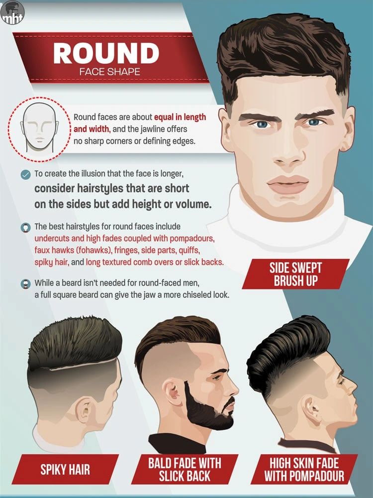 Knowing the best haircut for your face shape.