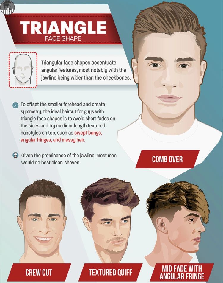 Different Types Of Haircuts For Heart Face Shape Os Man Illustration  Royalty Free SVG Cliparts Vectors And Stock Illustration Image 52800710