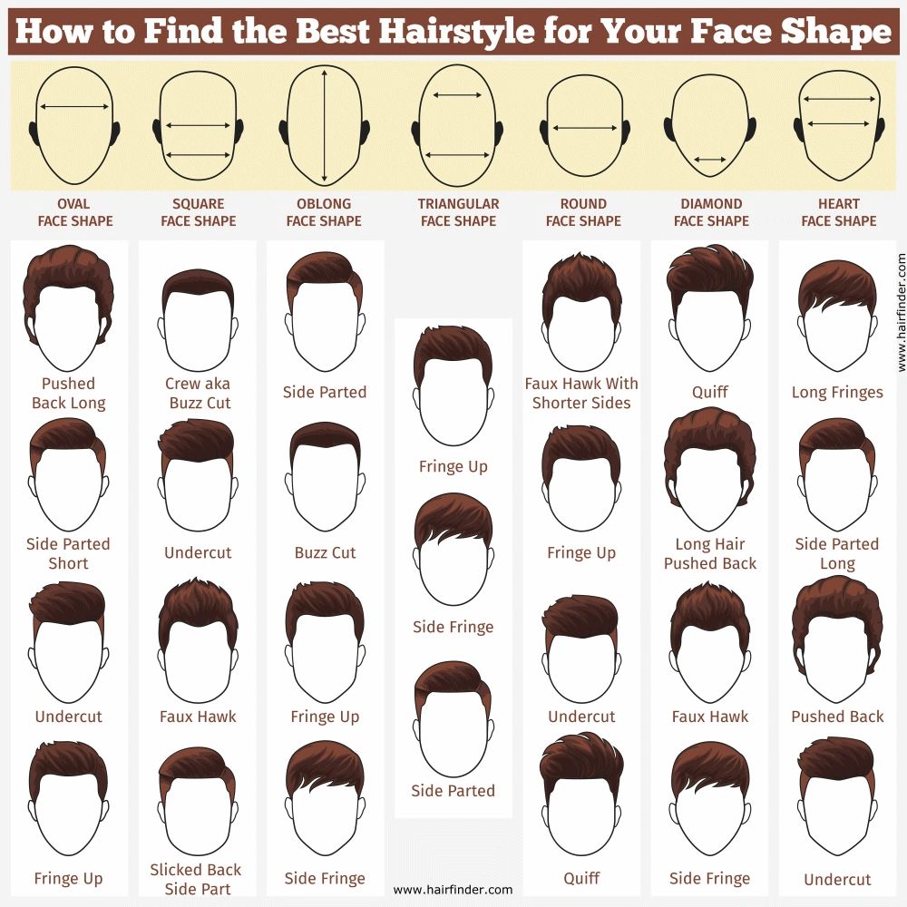 haircut styles for men chart