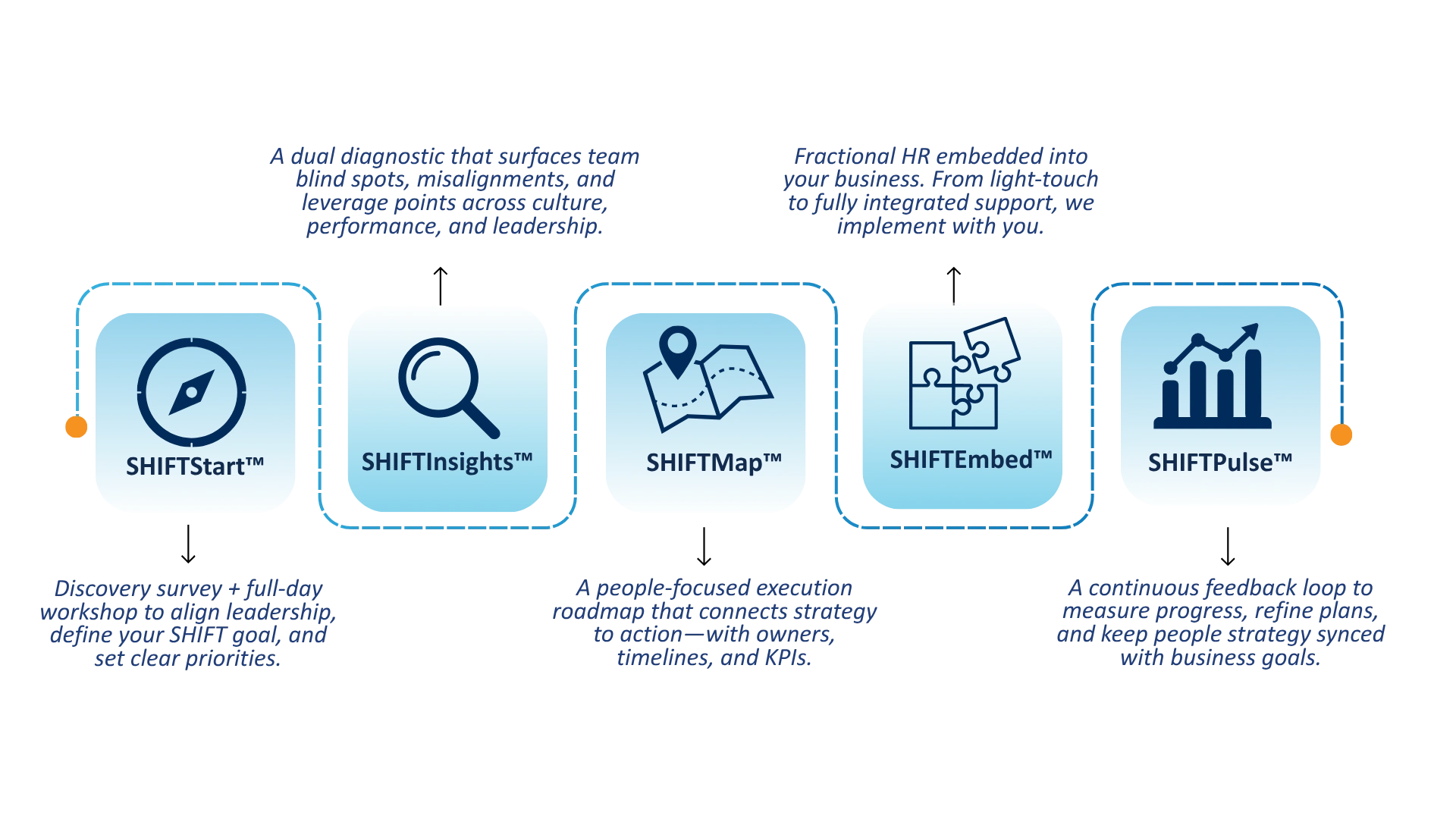 Shift Excellence People Operations Explained: Turning Strategy Into Execution