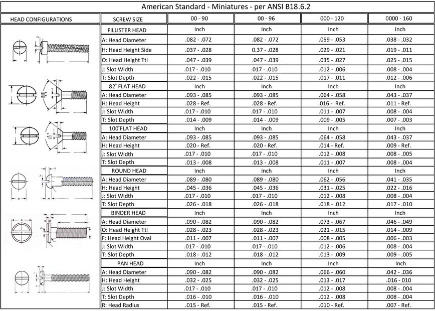 Thread Sizes