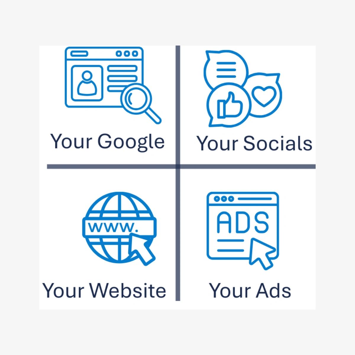 Illustration of the four core marketing tools for small businesses: Google, social media, website, a