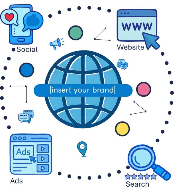 Graphic showing what a connected marketing strategy can do for your brand. 