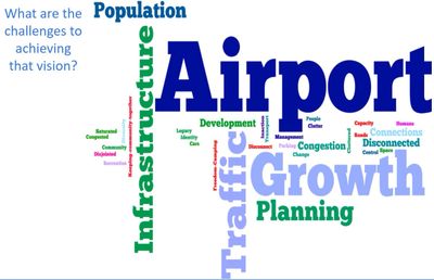 Queenstown Airport is the biggest obstacle to achieving the community's aspirations