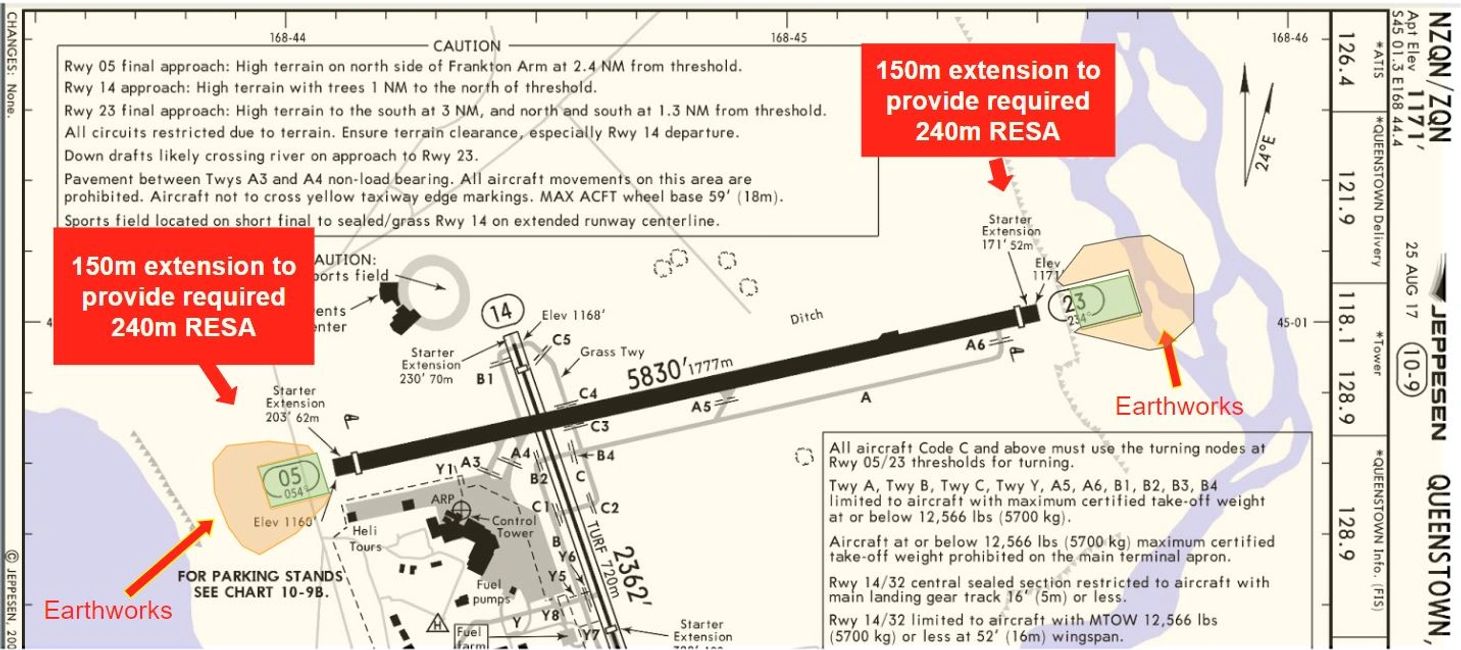 Queenstown Airport RESA extension zones