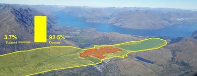 Queenstown Airport dominates the local environment. A vast, broadly based majority oppose expansion.