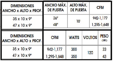 Table showing dimensions, door sizes, CFM, watts, voltage, and weight specifications.