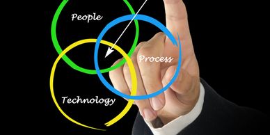 Process, Technology, People