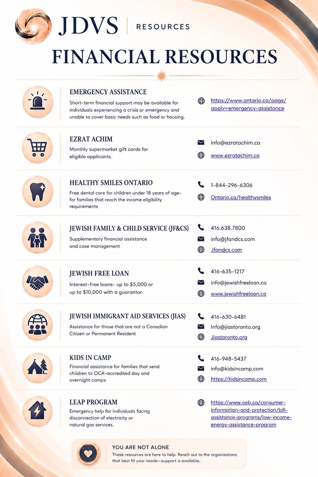 List of financial resources and assistance programs with contact info and websites.