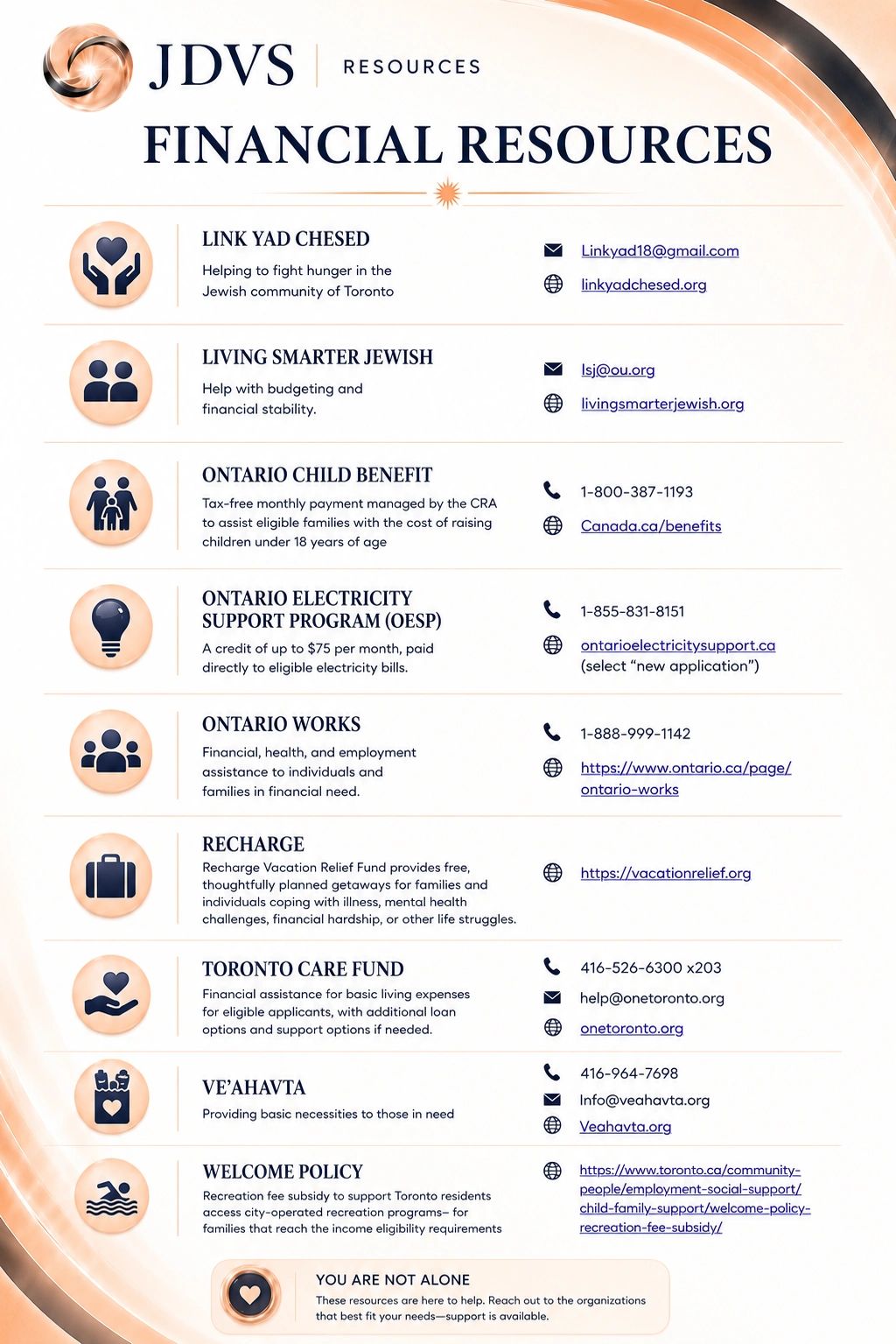 List of financial resources for the Jewish community in Toronto with contact info and websites.