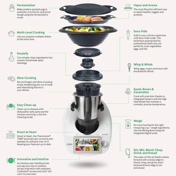 Thermomix Cooking & Prepping Modes explanations