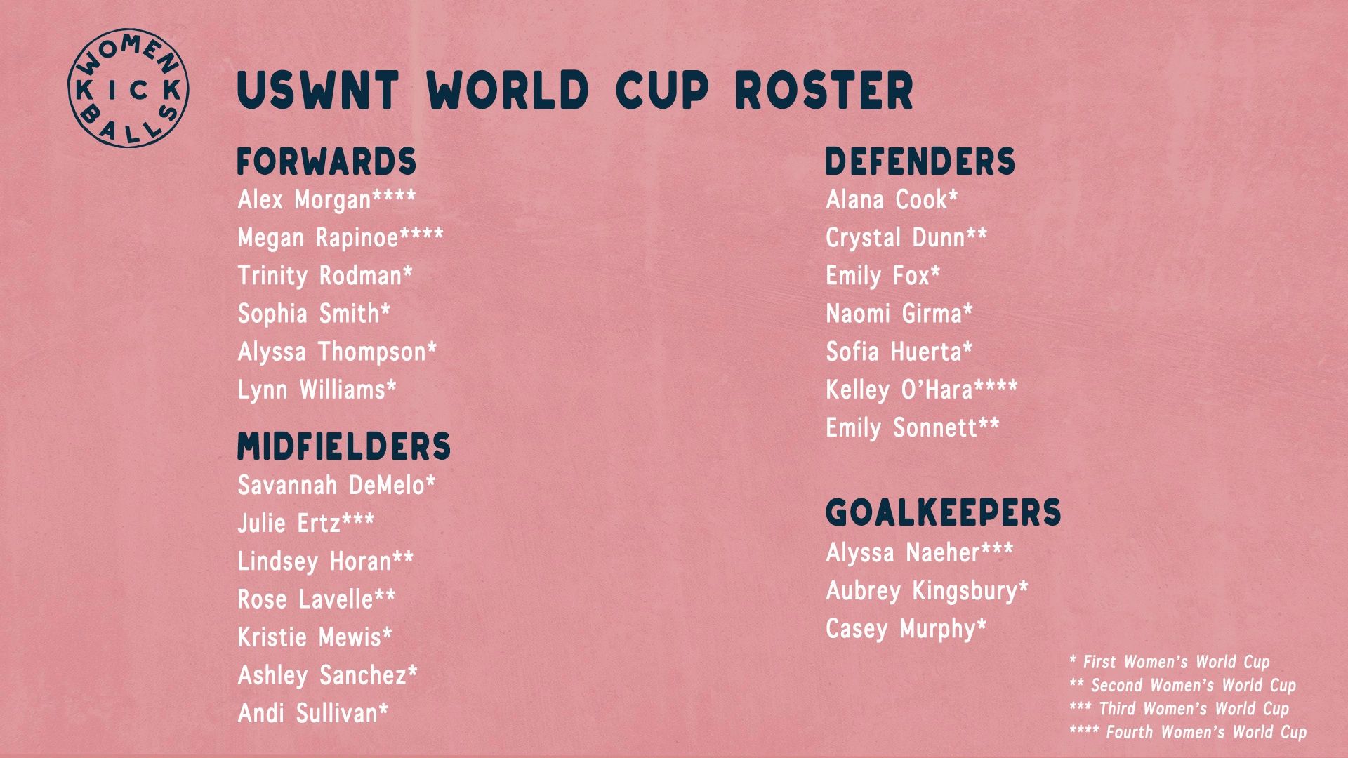 vlatko-andonovski-finalizes-women-s-world-cup-roster-for-uswnt