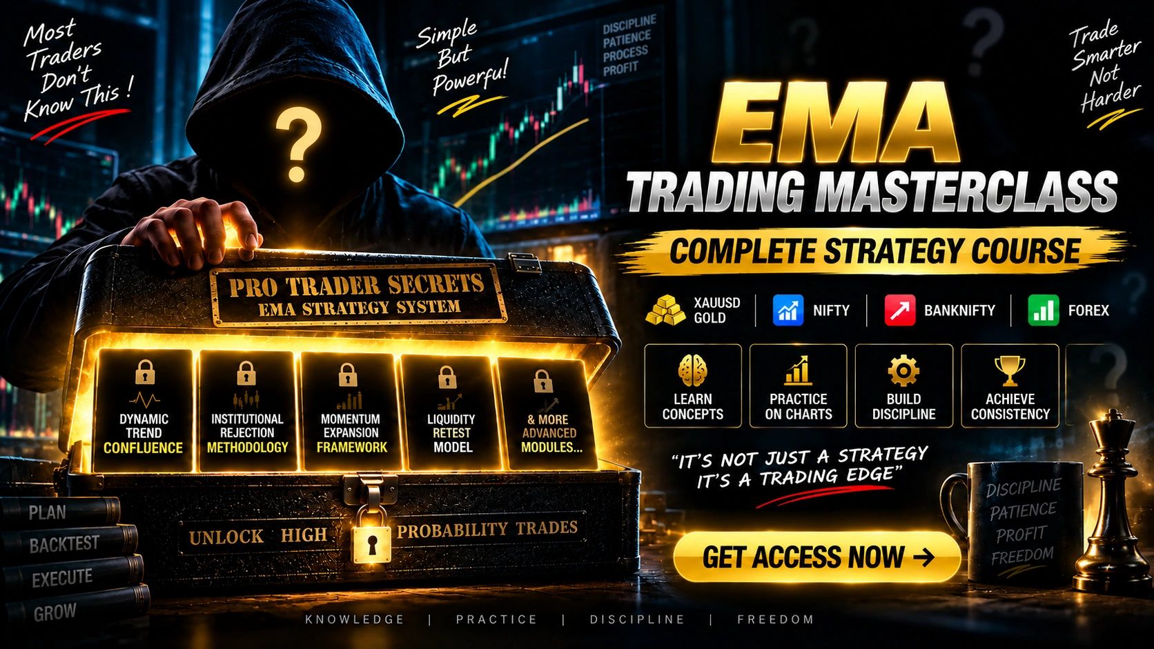 EMA Trading Masterclass promoting a complete trading strategy course.