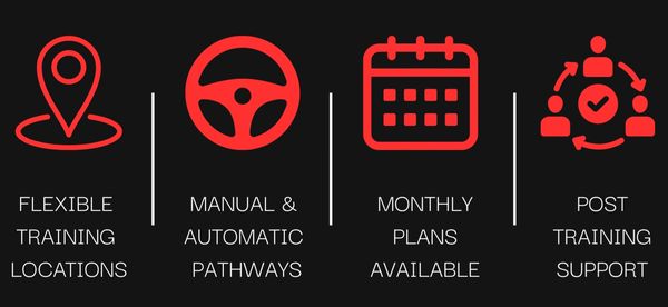 Icons highlighting flexible training options, manual and automatic pathways, monthly plans, and post-training support.