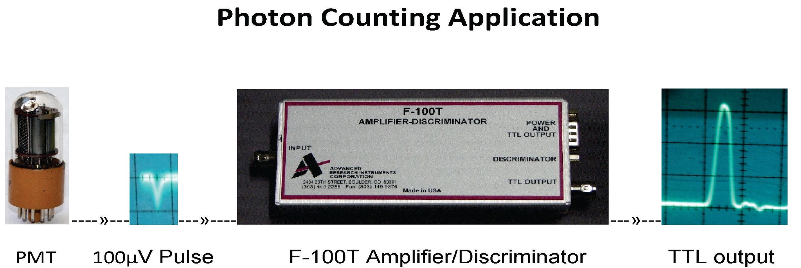 Aribandon Pulse Amplifier/Discriminator, Amplifiers, Consulting