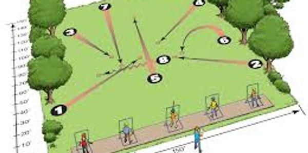 Diagram showing golf swing positions with numbered stages and arrows on a green field.