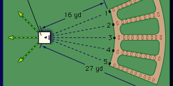 Diagram showing angles and distances for a soccer goalkeeper's kicks to different field zones.