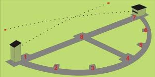 Diagram of a semicircular path with numbered points from 1 to 8.