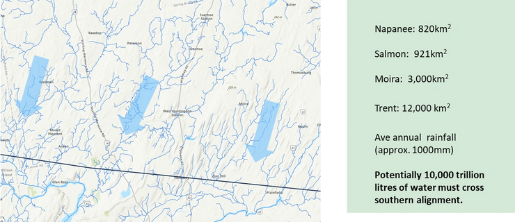 Map showing water flow on the southern route running perpendicular to the proposed alignment, with watershed areas noted