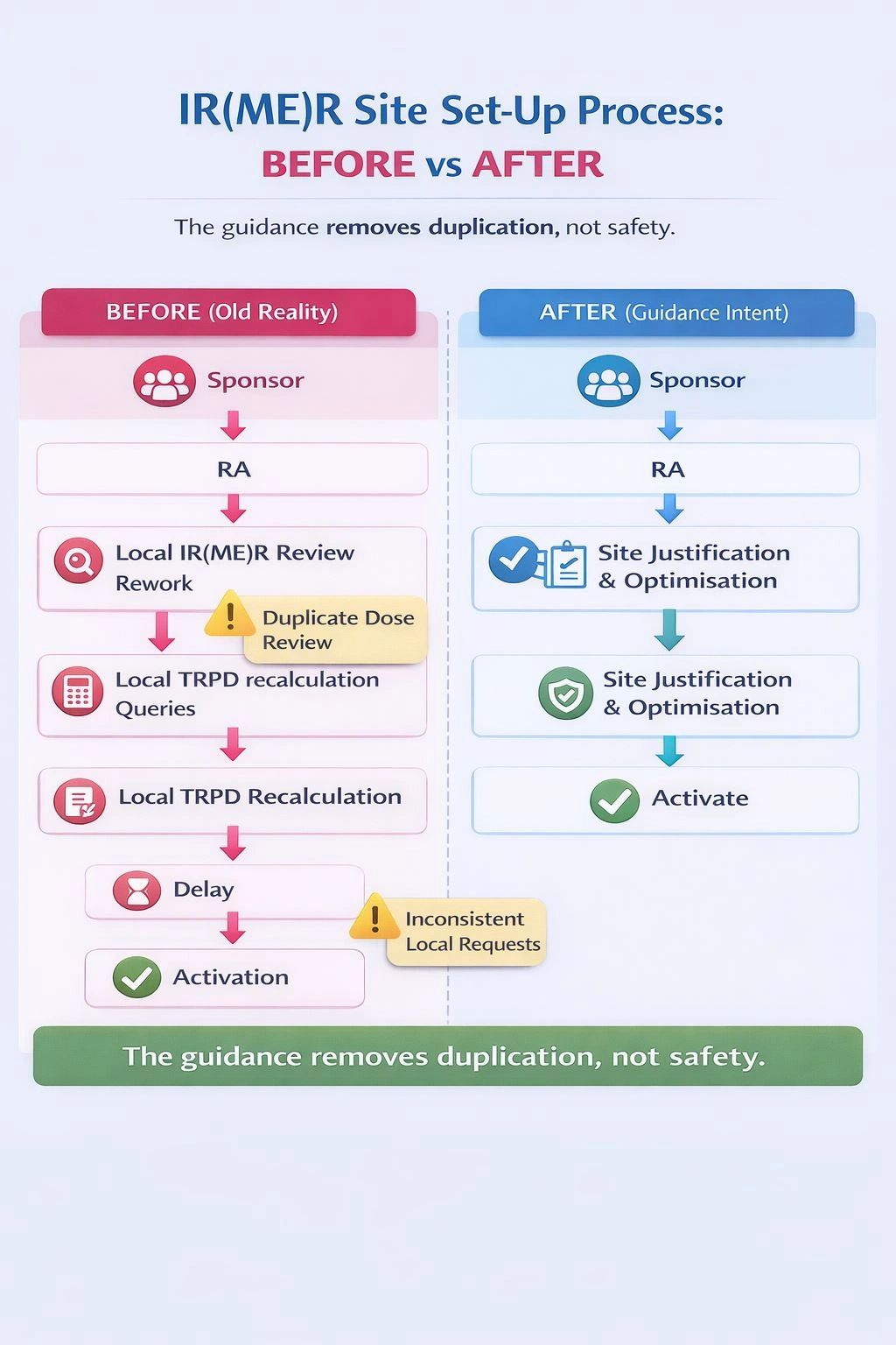 New IR(ME)R Research Guidance (Jan 2026): For Sponsors & CROs