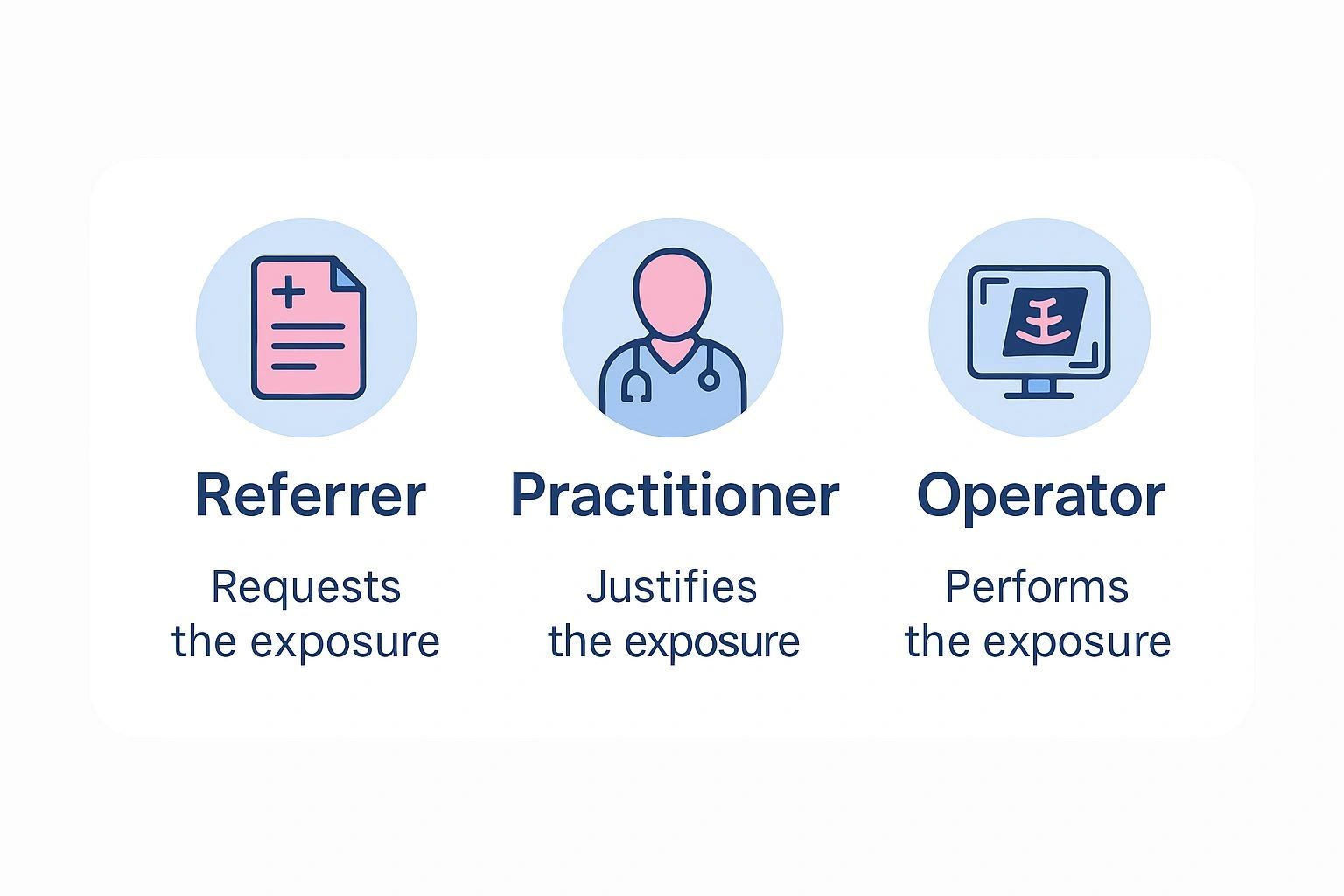 IRMER Operator: Complete Guide for Clinical Trial Sites